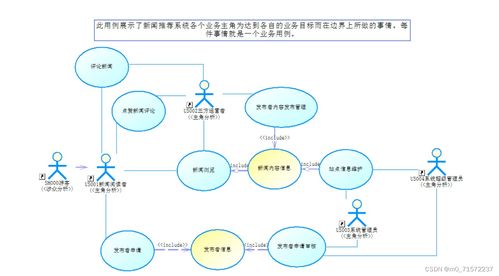 基于協(xié)同過濾算法的個性化推薦系統(tǒng)——計(jì)算機(jī)系統(tǒng)服務(wù)設(shè)計(jì)實(shí)踐